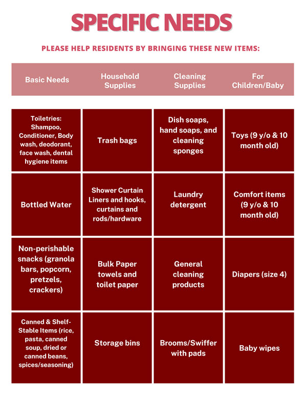 Specific Needs for Donation